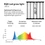 Lampe LED de culture RQS 450 W