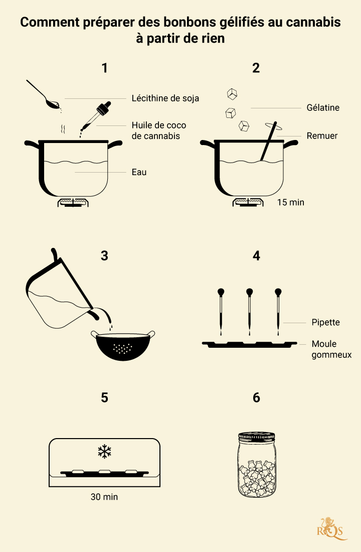 1st-recipe-mobile-FR