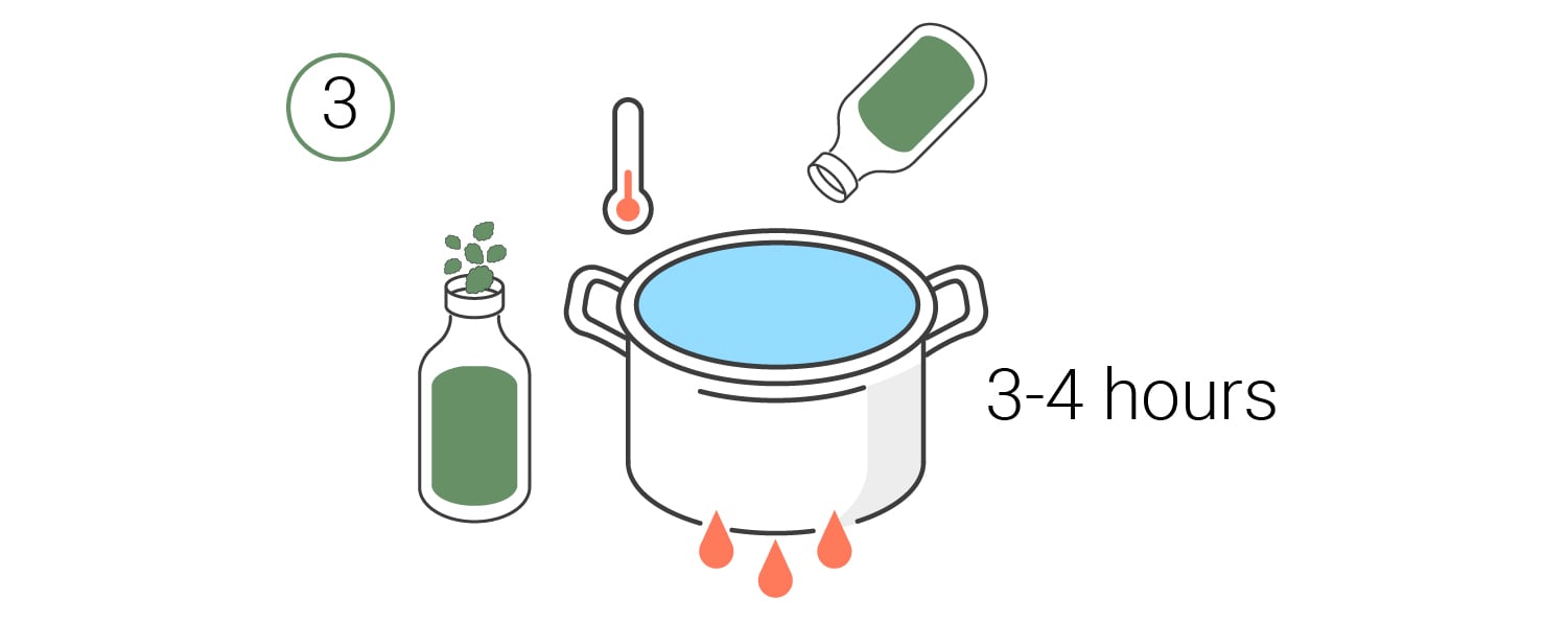 How to Make Cannabis Lotions — Cannabis Topicals 101 How to Make Cannabis Lotions — Cannabis Topicals 101