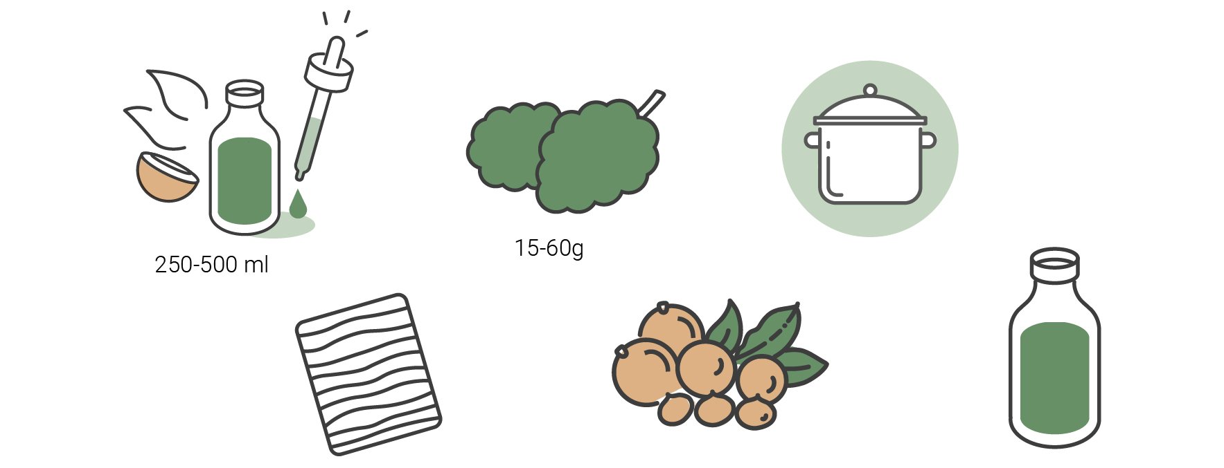 Comment faire des lotions au cannabis – Introduction aux topiques au cannabis Comment faire des lotions au cannabis – Introduction aux topiques au cannabis