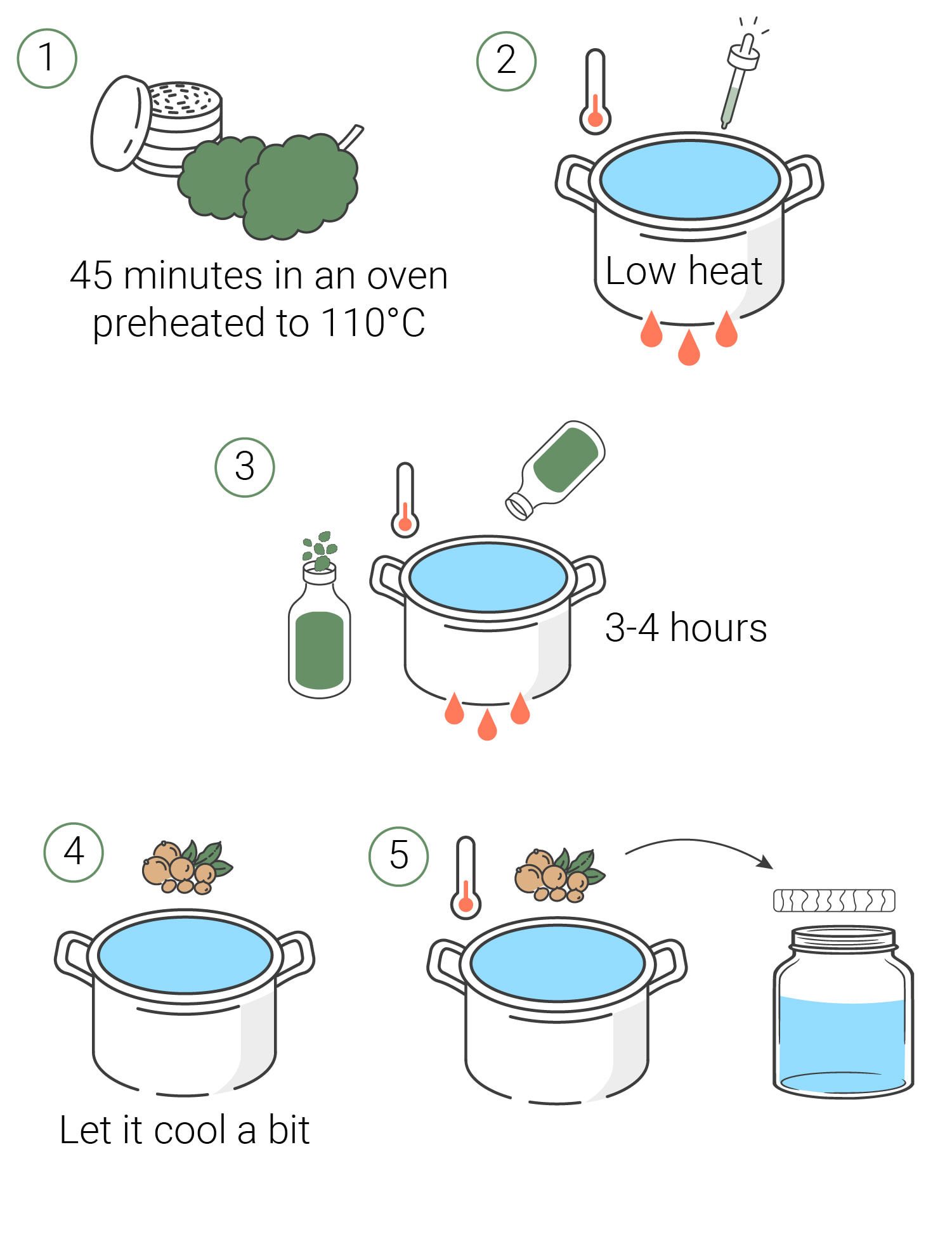 Comment faire des lotions au cannabis – Introduction aux topiques au cannabis