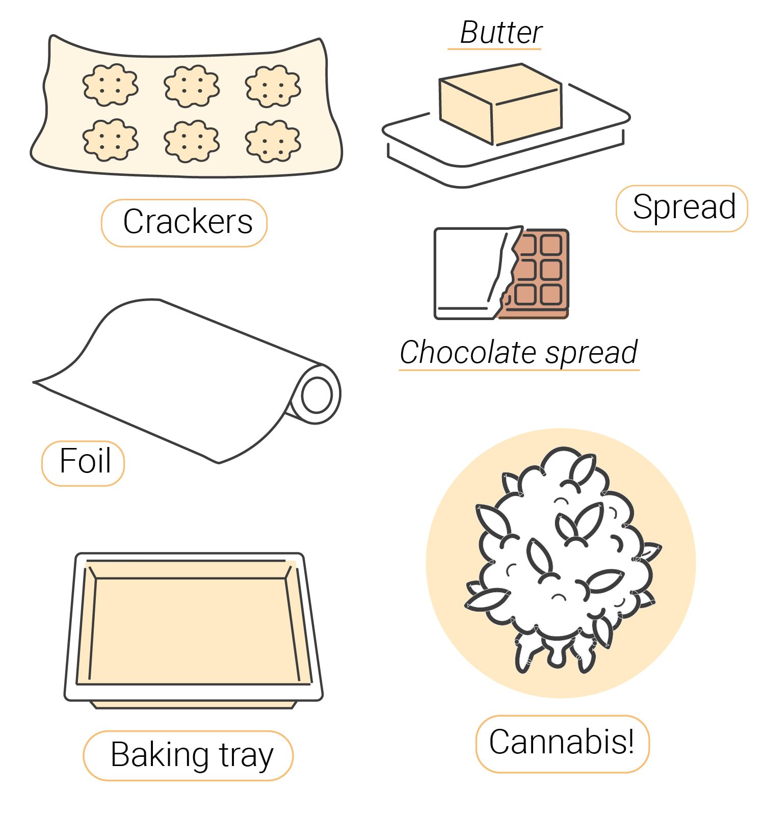 Comment préparer des crackers individuels au cannabis
