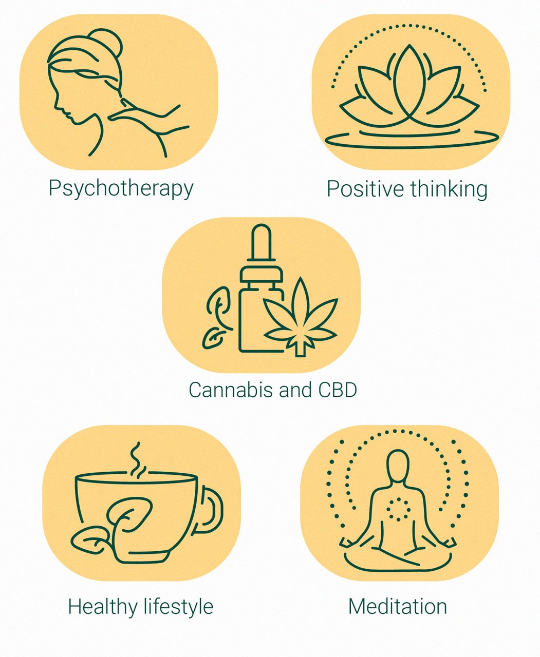 Le Cannabis Remplace Les Benzodiazépines Comme Médicament Anti-Anxiété ?