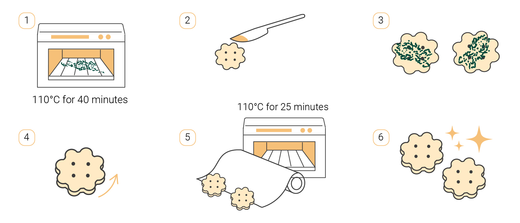 Comment préparer des crackers individuels au cannabis