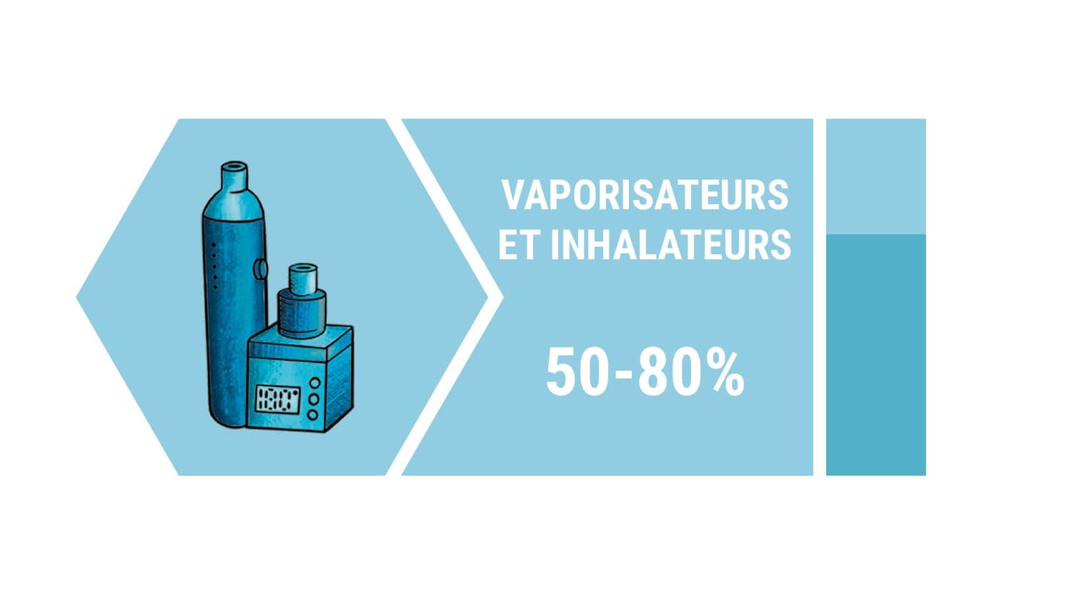 Biodisponibilité Biodisponibilité