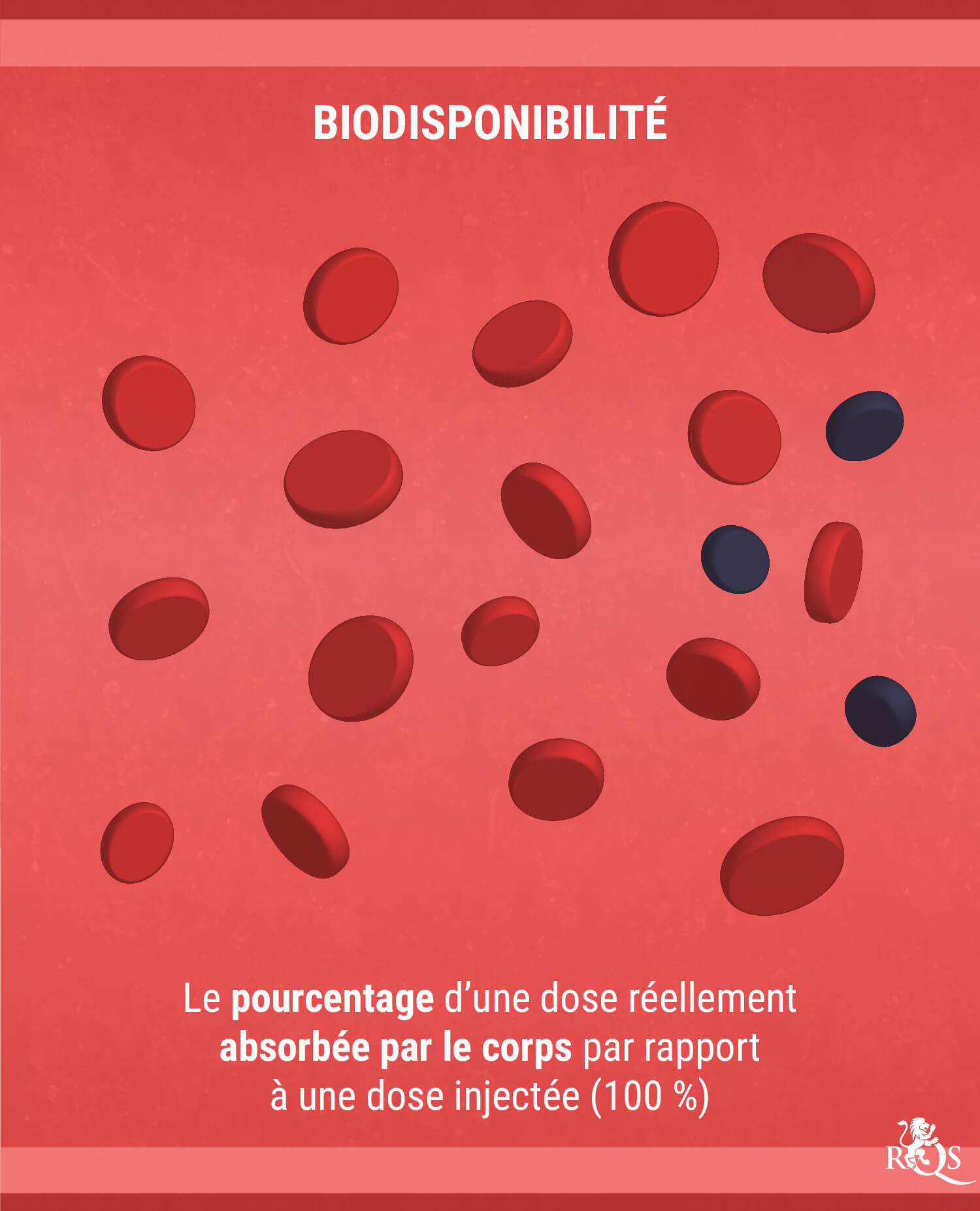 Biodisponibilité Biodisponibilité