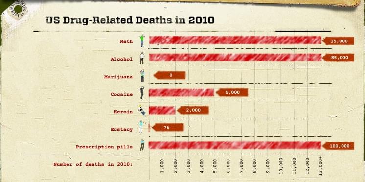 Décès liés aux drogues aux États-Unis 2010 Décès liés aux drogues aux États-Unis 2010