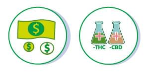 ÉCONOMIE cannabis