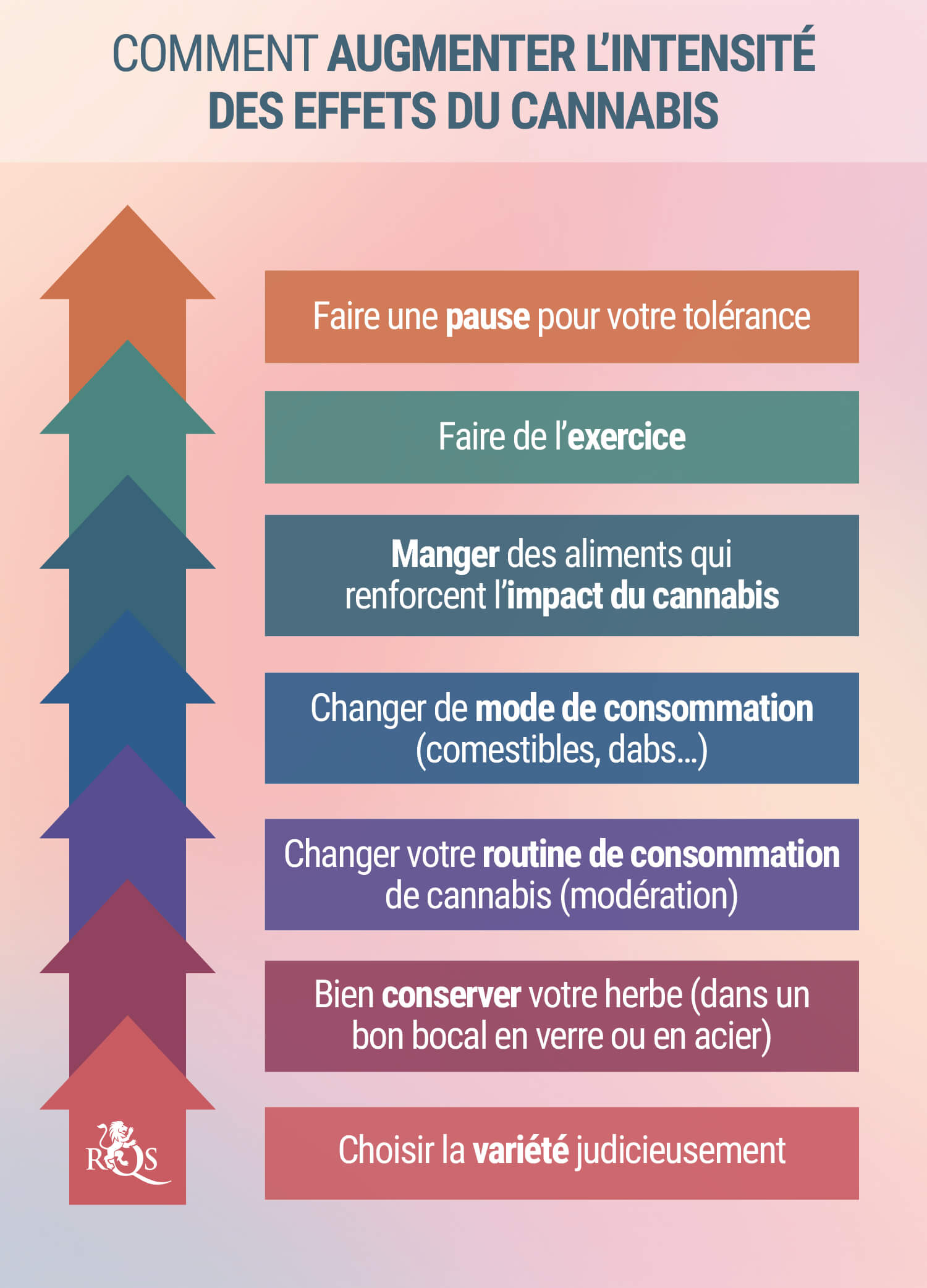 7 Manières De Renforcer L'intensité De Votre Effet 7 Manières De Renforcer L'intensité De Votre Effet