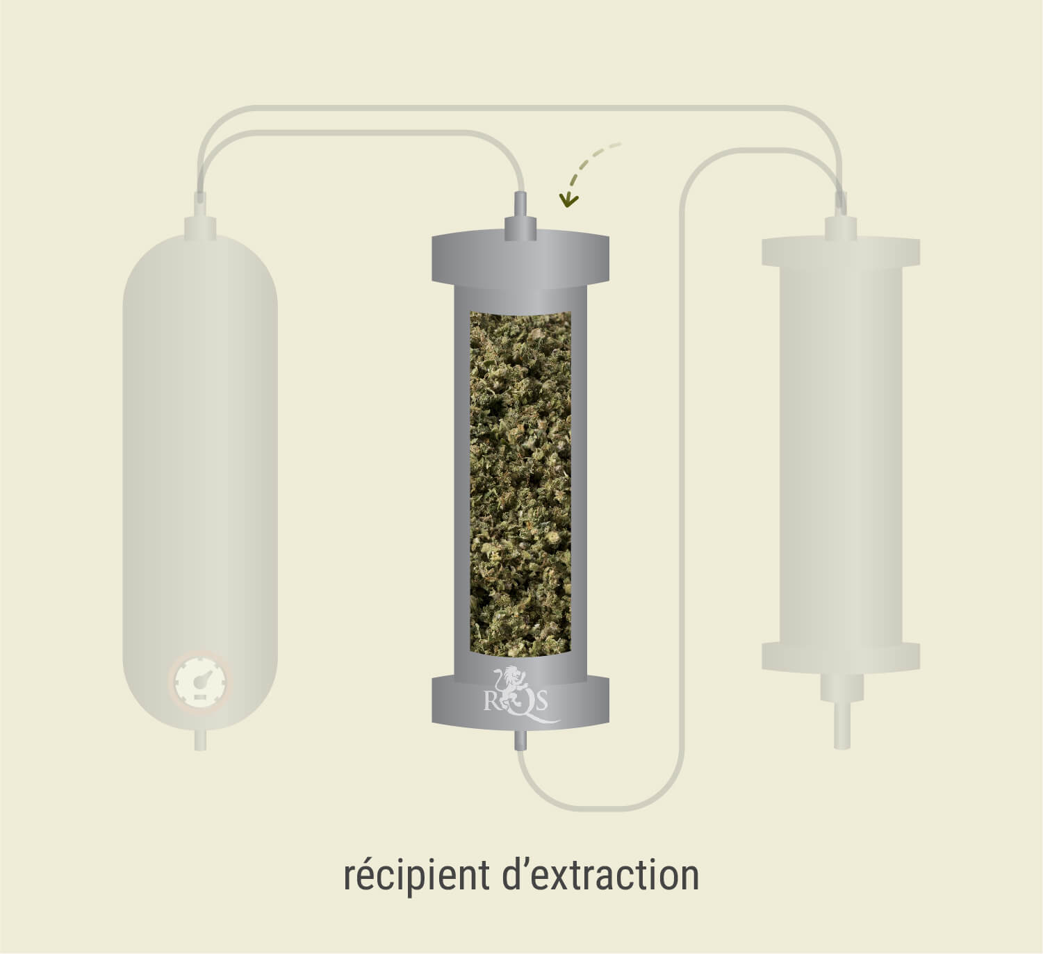 Extraction Par CO₂ : Processus Étape Par Étape Extraction Par CO₂ : Processus Étape Par Étape