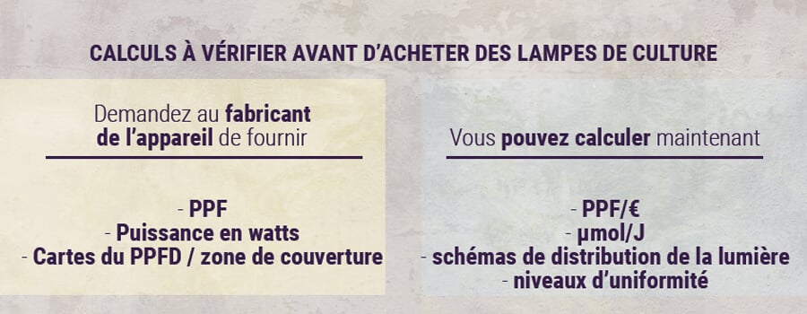 Calculs-à-vérifier-avant-d’acheter-des-lampes-de-culture