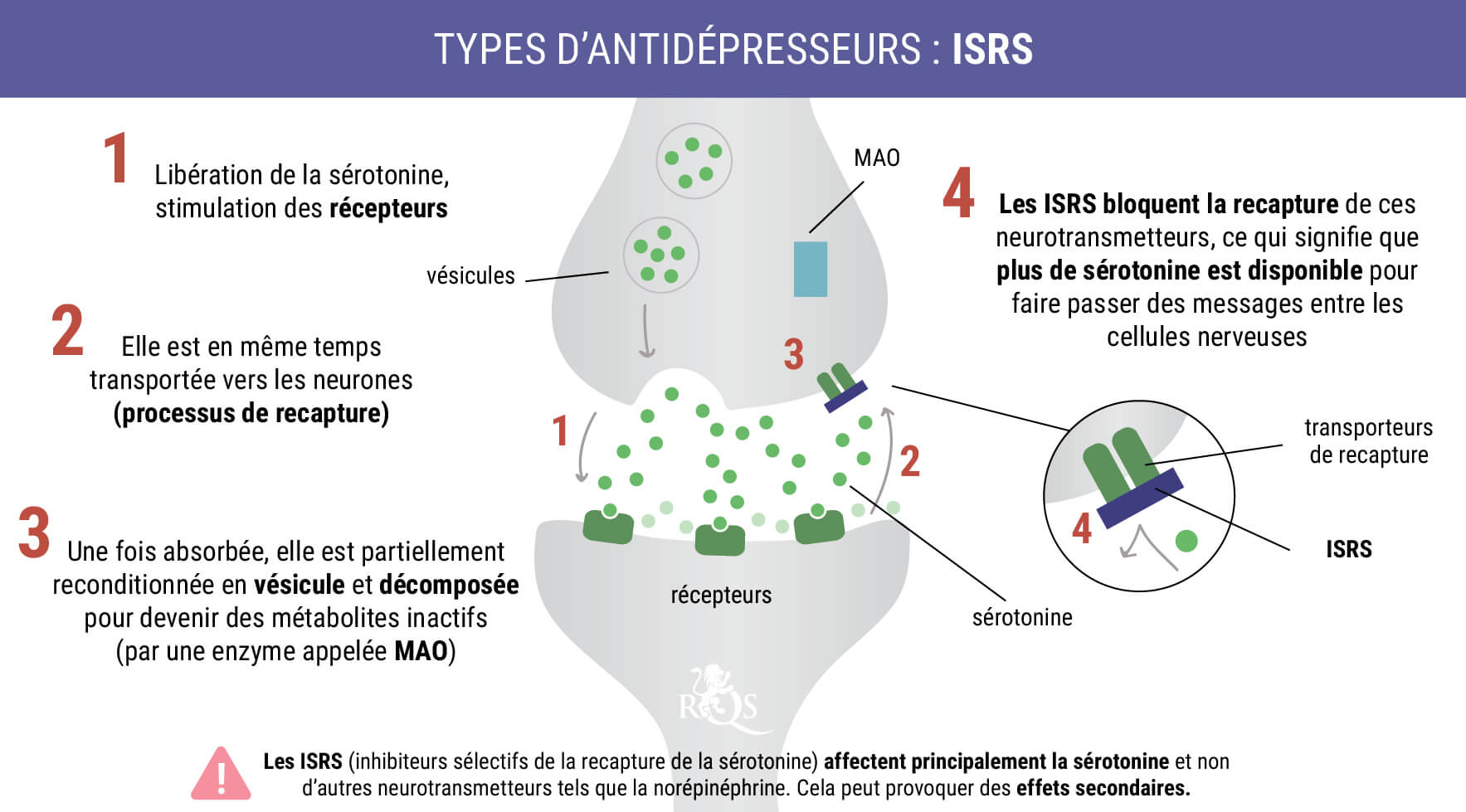 ISRS ISRS