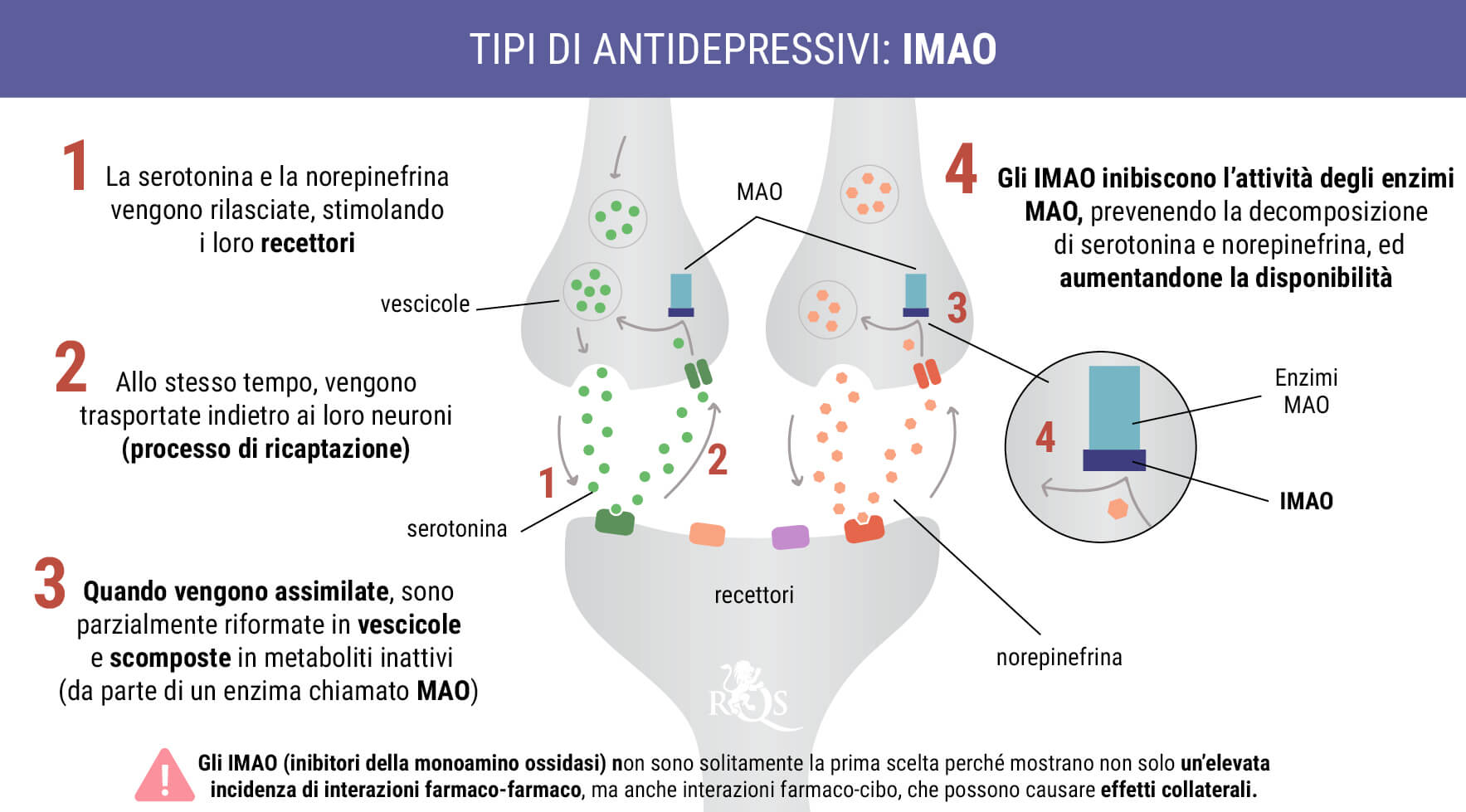 IMAO IMAO