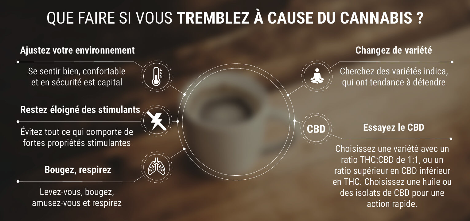 Que faire si vous avez la tremblotte du cannabis ? Que faire si vous avez la tremblotte du cannabis ?
