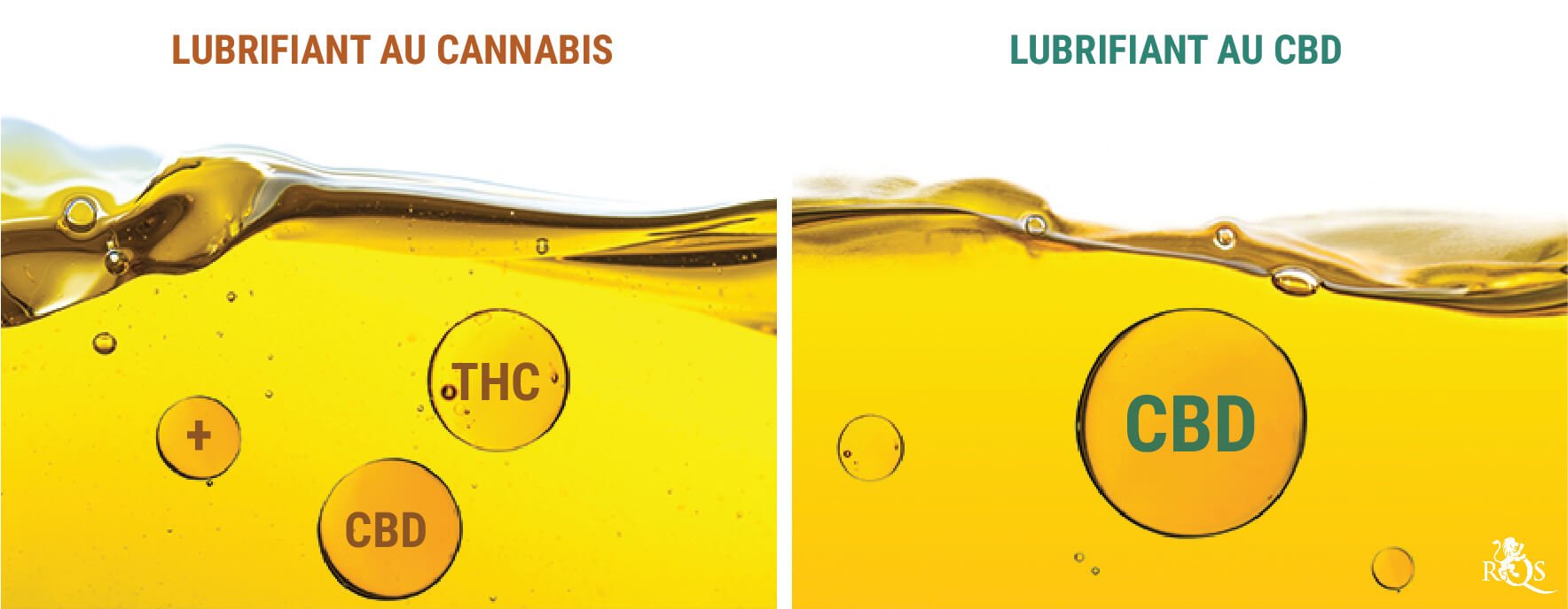 Lubrifiant au Cannabis ou Lubrifiant au CBD Lubrifiant au Cannabis ou Lubrifiant au CBD