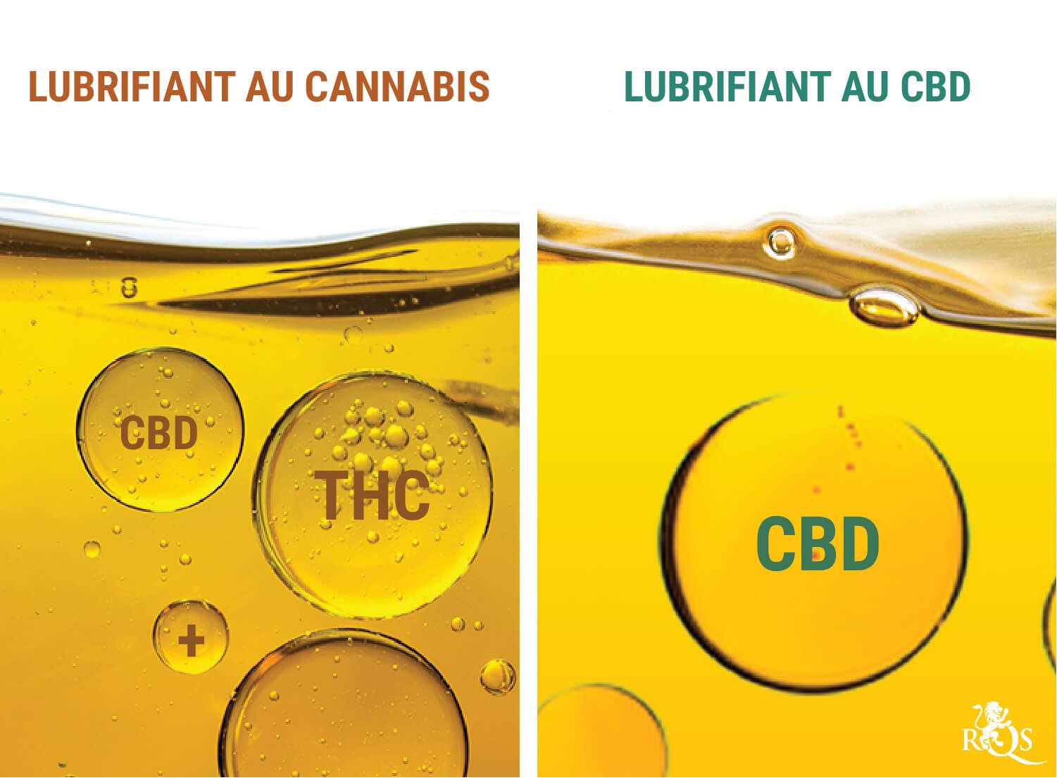 Lubrifiant au Cannabis ou Lubrifiant au CBD