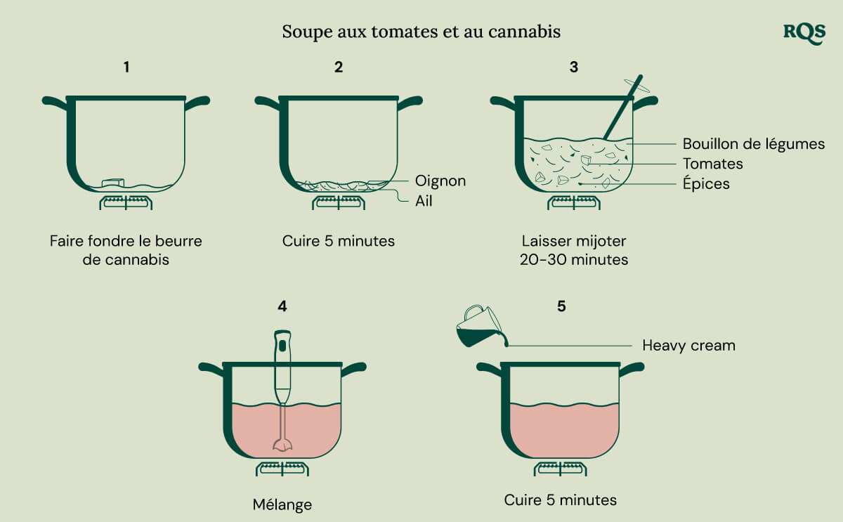 Cannabis tomato soup