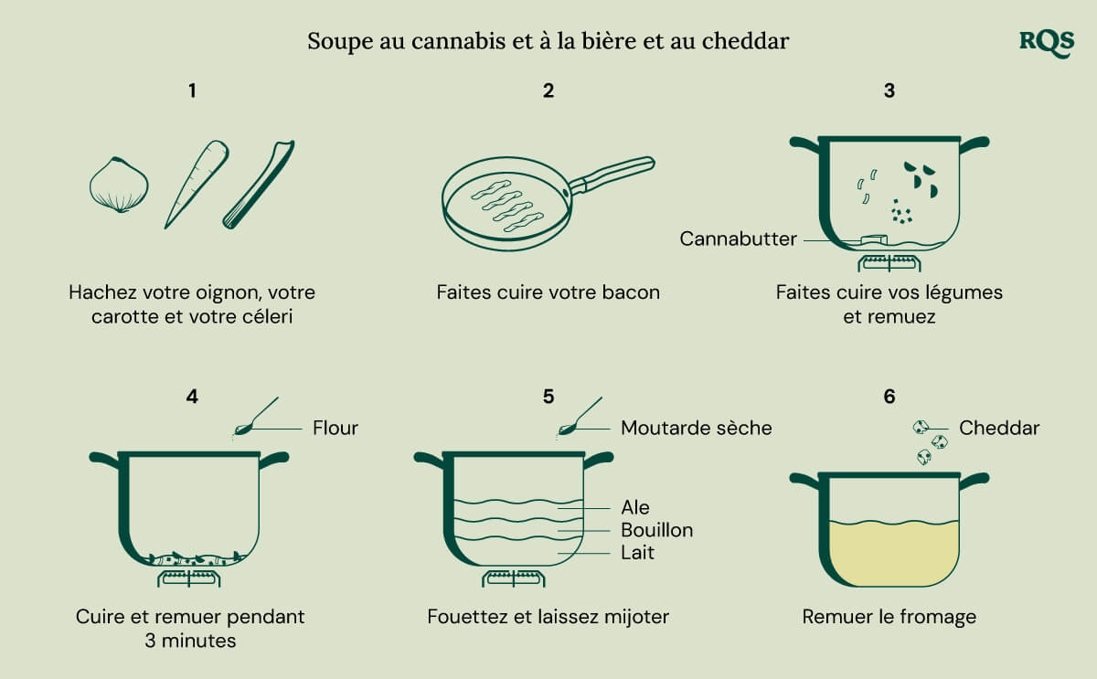 Cannabis cheese soup