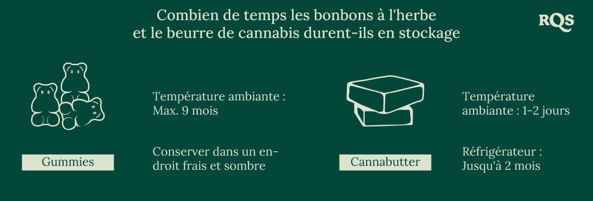 Causes of edibles degradation