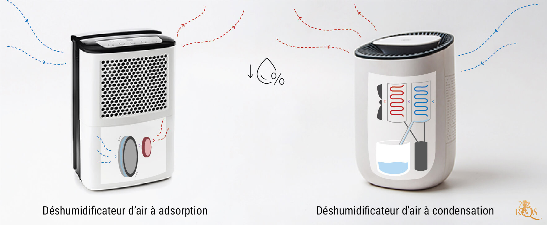 Comment Fonctionne un Déshumidificateur ? Comment Fonctionne un Déshumidificateur ?