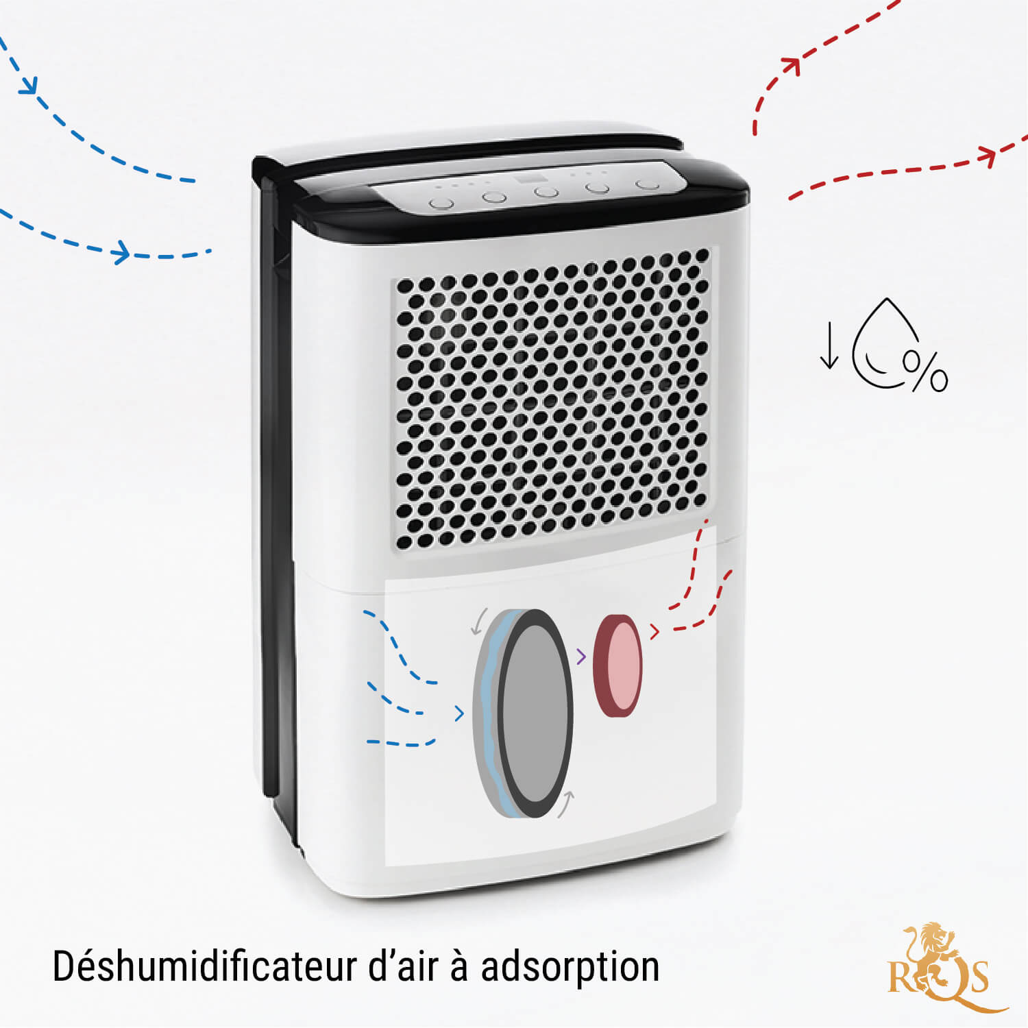 Comment Fonctionne un Déshumidificateur ? Comment Fonctionne un Déshumidificateur ?