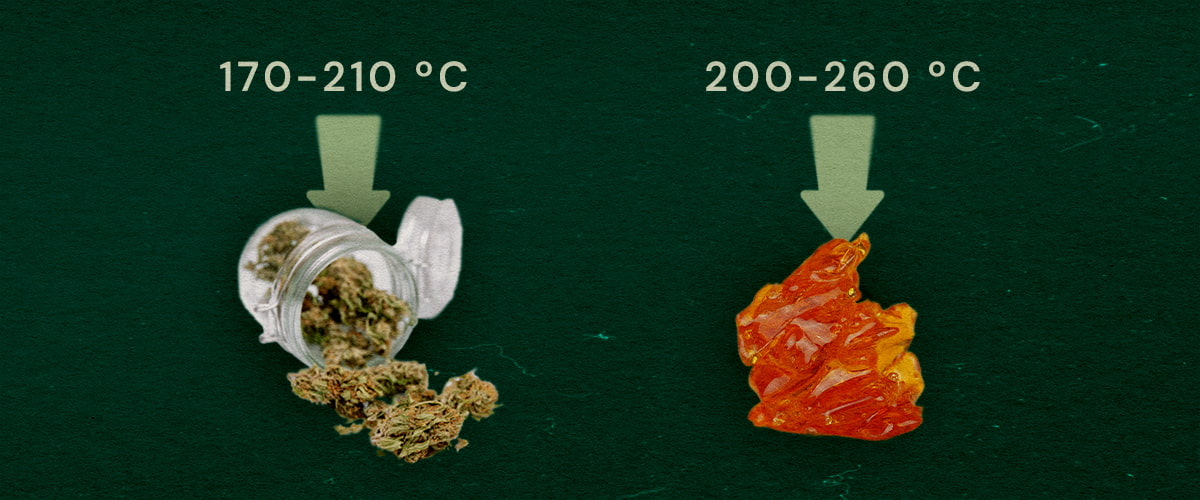 Image mettant en avant les herbes sèches (170–210°C) et la résine live (200–260°C) avec les plages de température optimales pour le vapotage sur un fond vert.