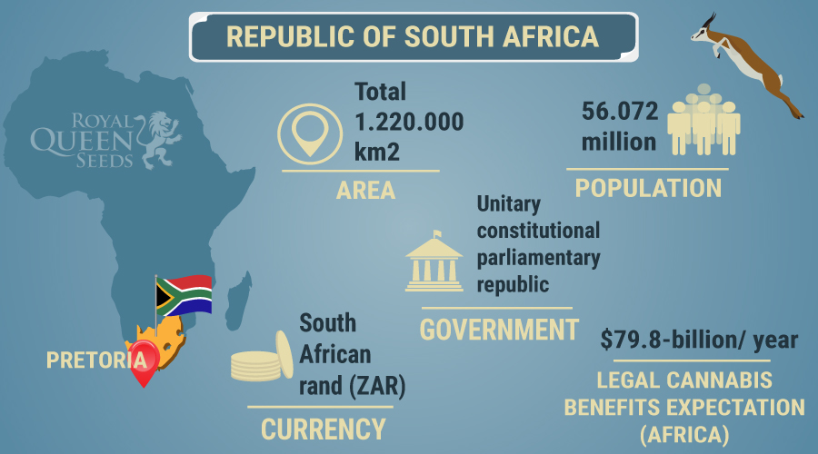 Afrique du Sud Afrique du Sud