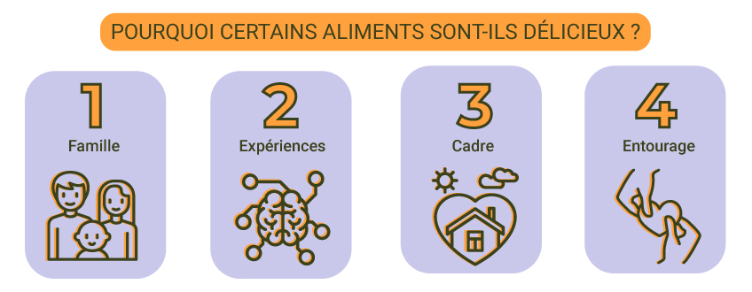 Qu’est-ce qui rend certains plats si délicieux ?