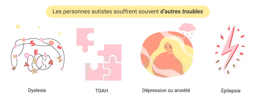 Qu’est-ce qui provoque l’autisme Qu’est-ce qui provoque l’autisme