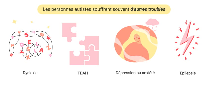 Qu’est-ce qui provoque l’autisme