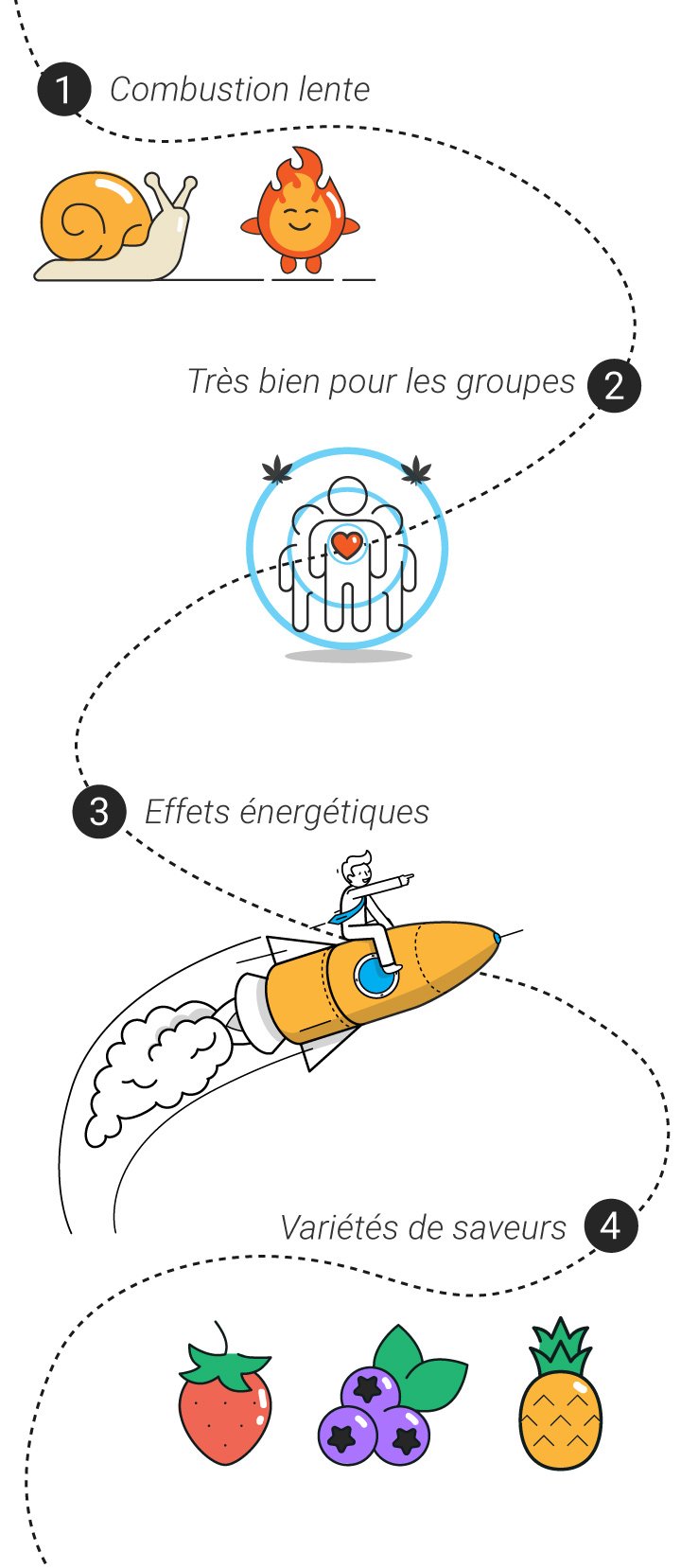 Comment rouler le blunt parfait en 6 étapes simples - RQS Blog