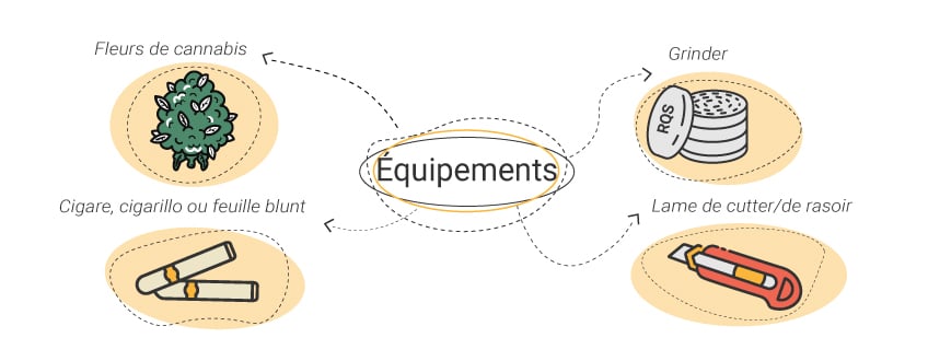 Comment rouler le blunt parfait en 6 étapes simples - RQS Blog