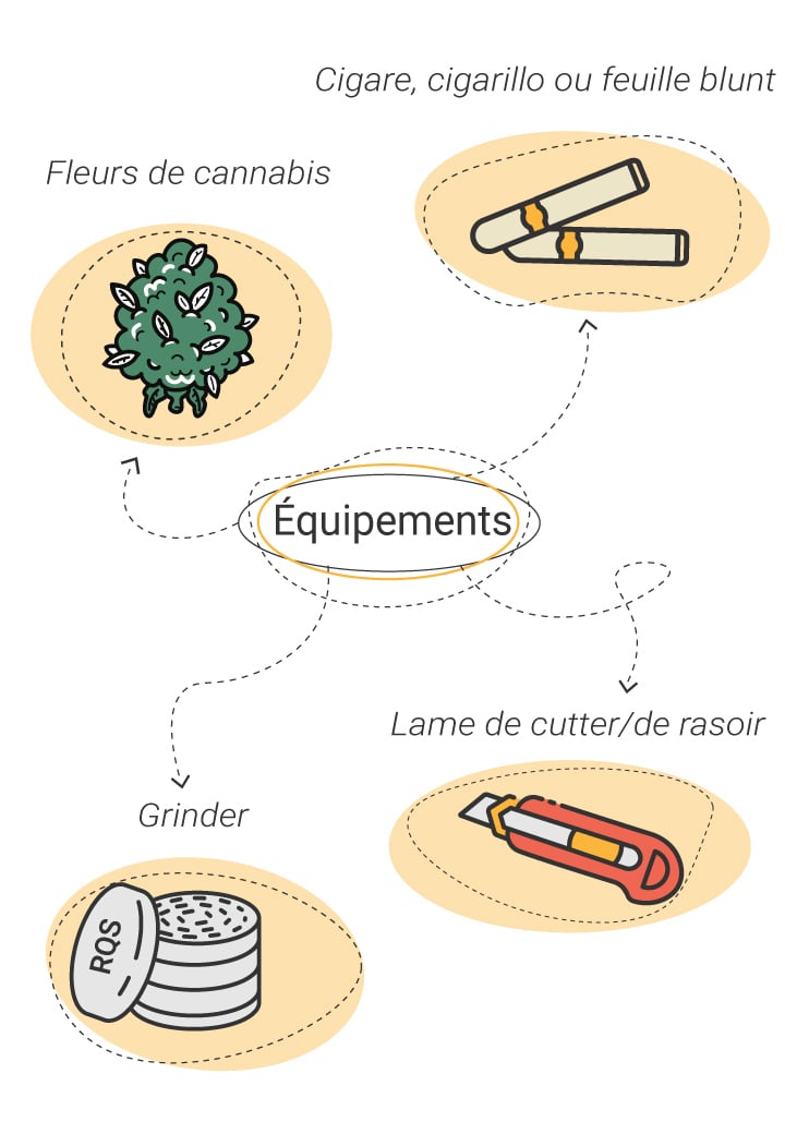 Comment rouler le blunt parfait en 6 étapes simples - RQS Blog