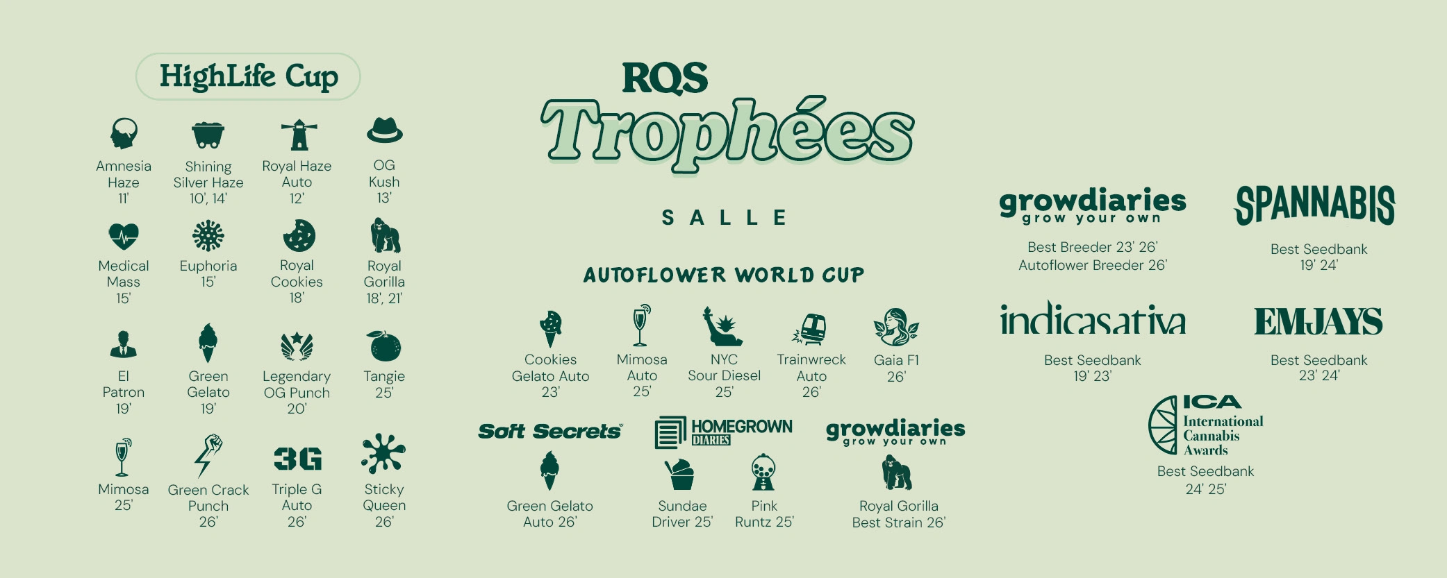 Royal Queen Seeds Trophy Room