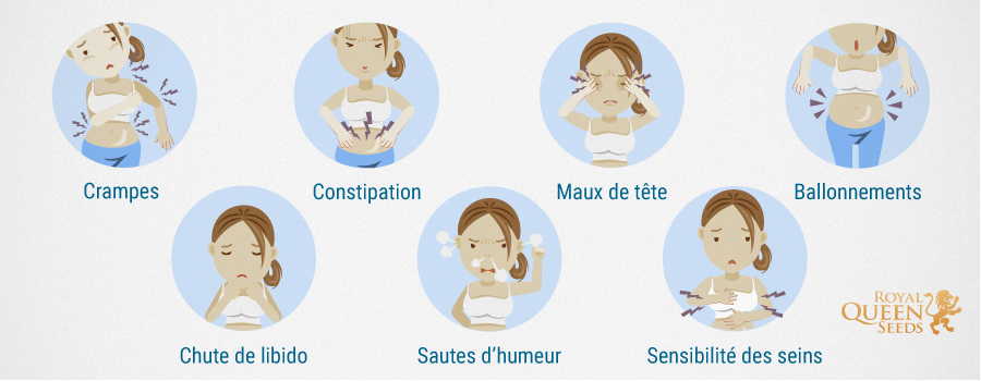 Douleurs Menstruelles Douleurs Menstruelles