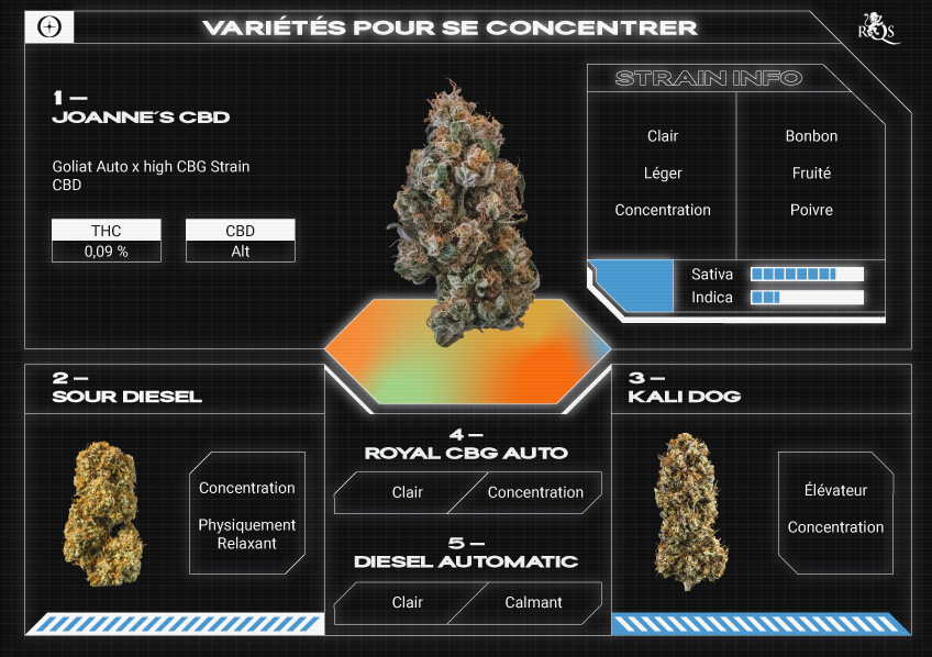 Top RQS Strain for Focusing