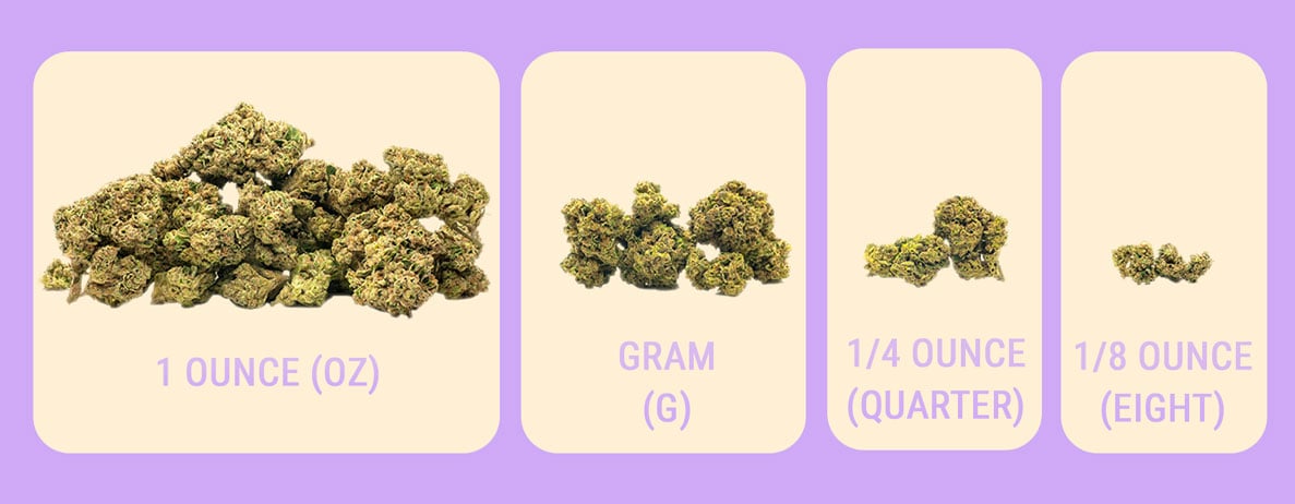 Common Weed Weights Common Weed Weights