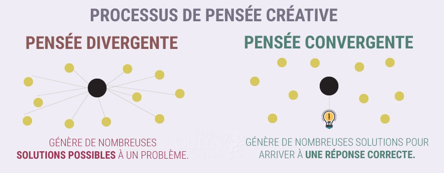 CANNABIS ET CRÉATIVITÉ