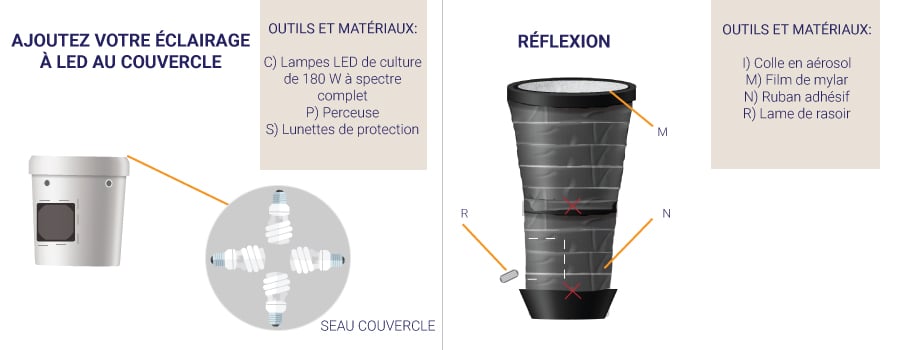 AUGMENTEZ LA RÉFLEXION ET SCELLEZ HERMÉTIQUEMENT VOTRE SCEAU AUX FUITES DE LUMIÈRE