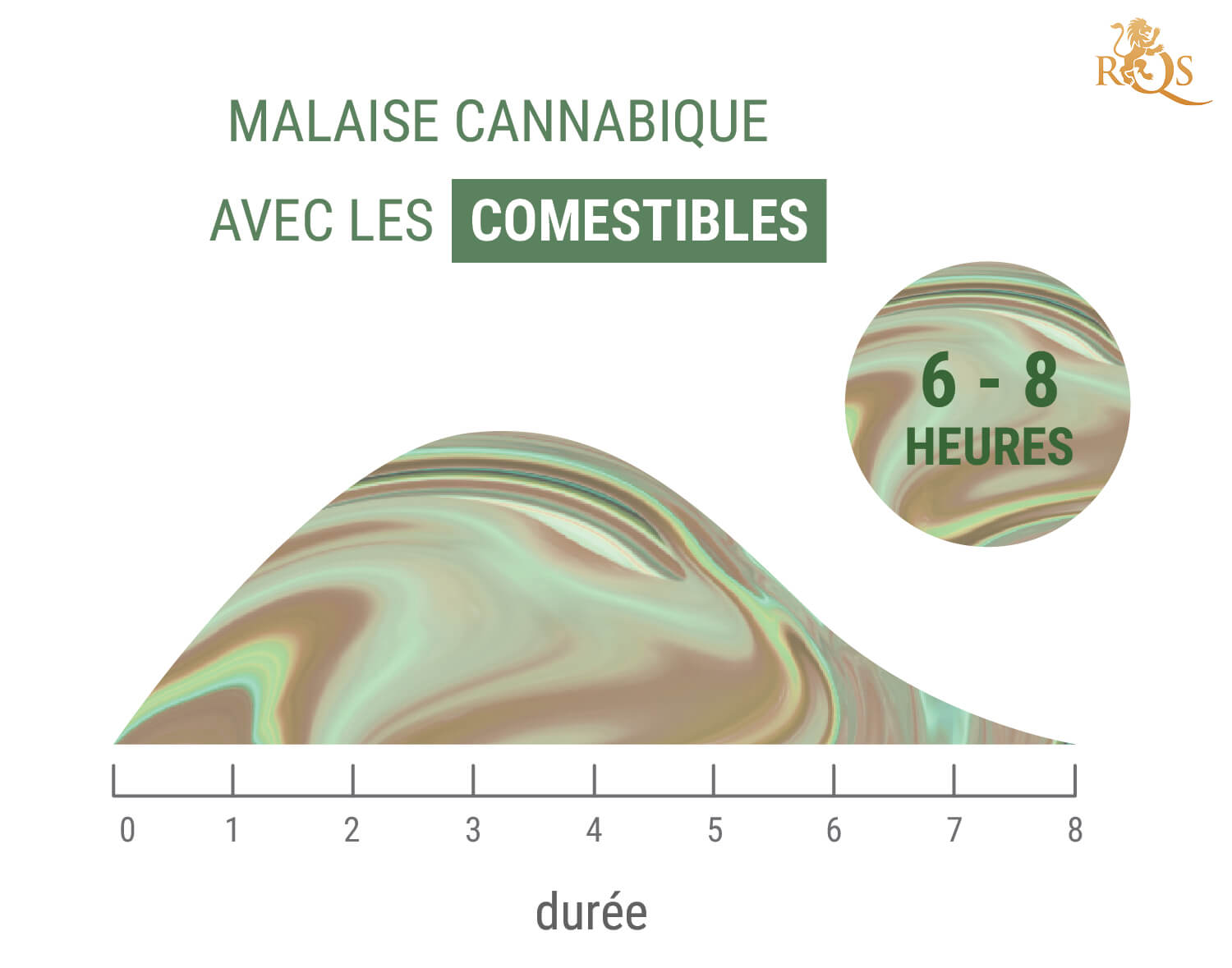 Combien De Temps Dure Un Malaise Cannabique ?