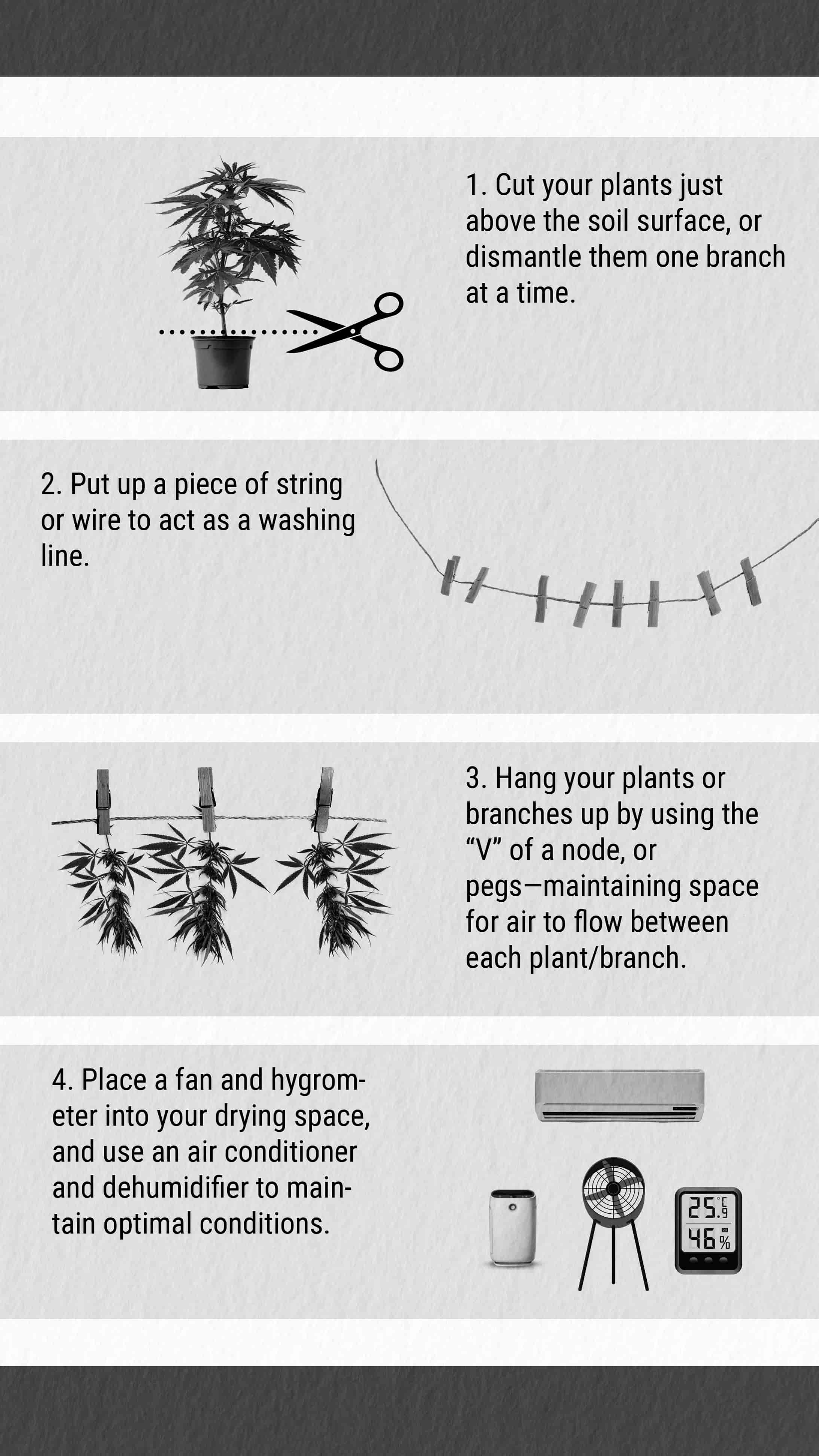 Method 2 Method 2
