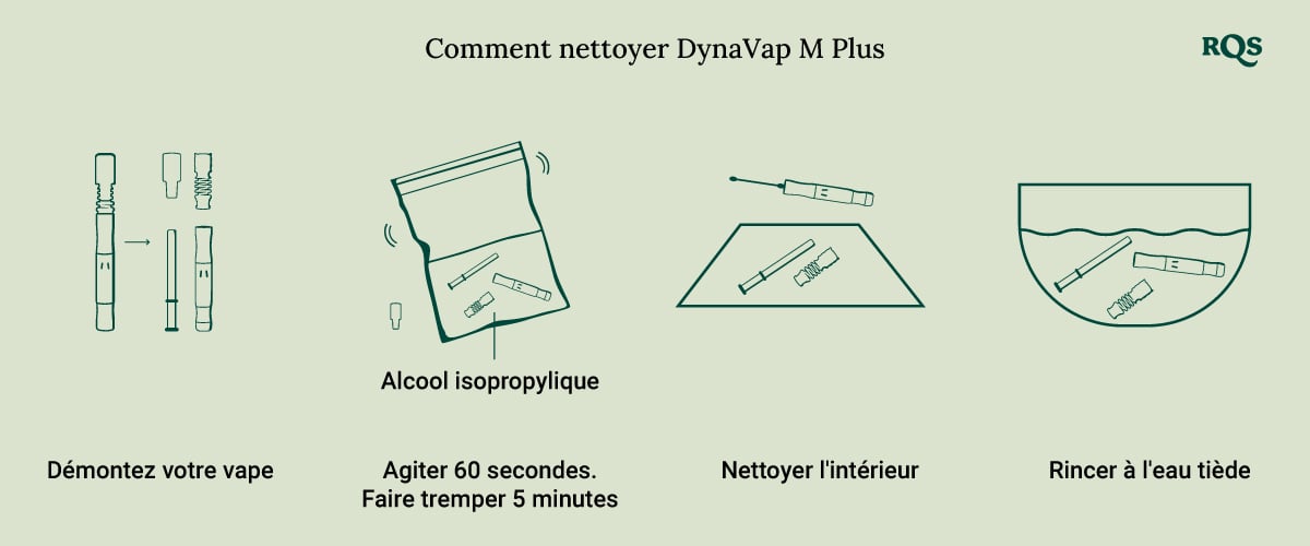 How to clean DynaVap