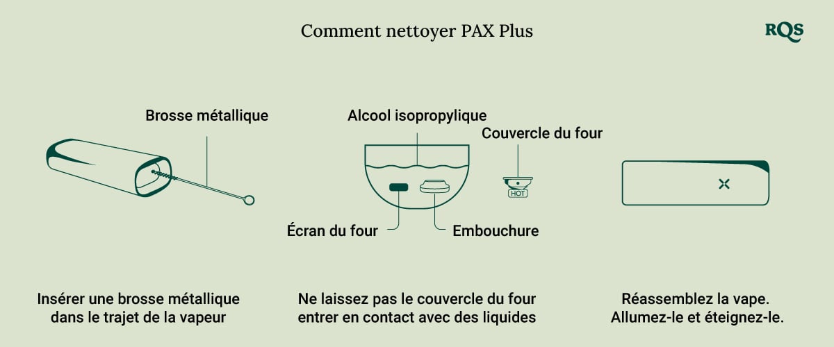 How to clean Pax Plus