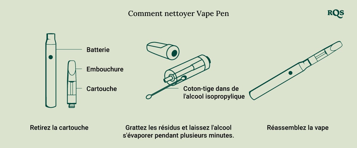 How to clean Vape Pen