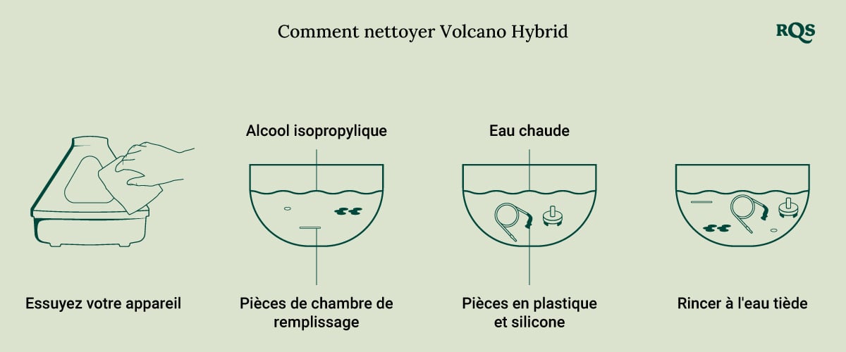 How to clean Volcano Hybrid