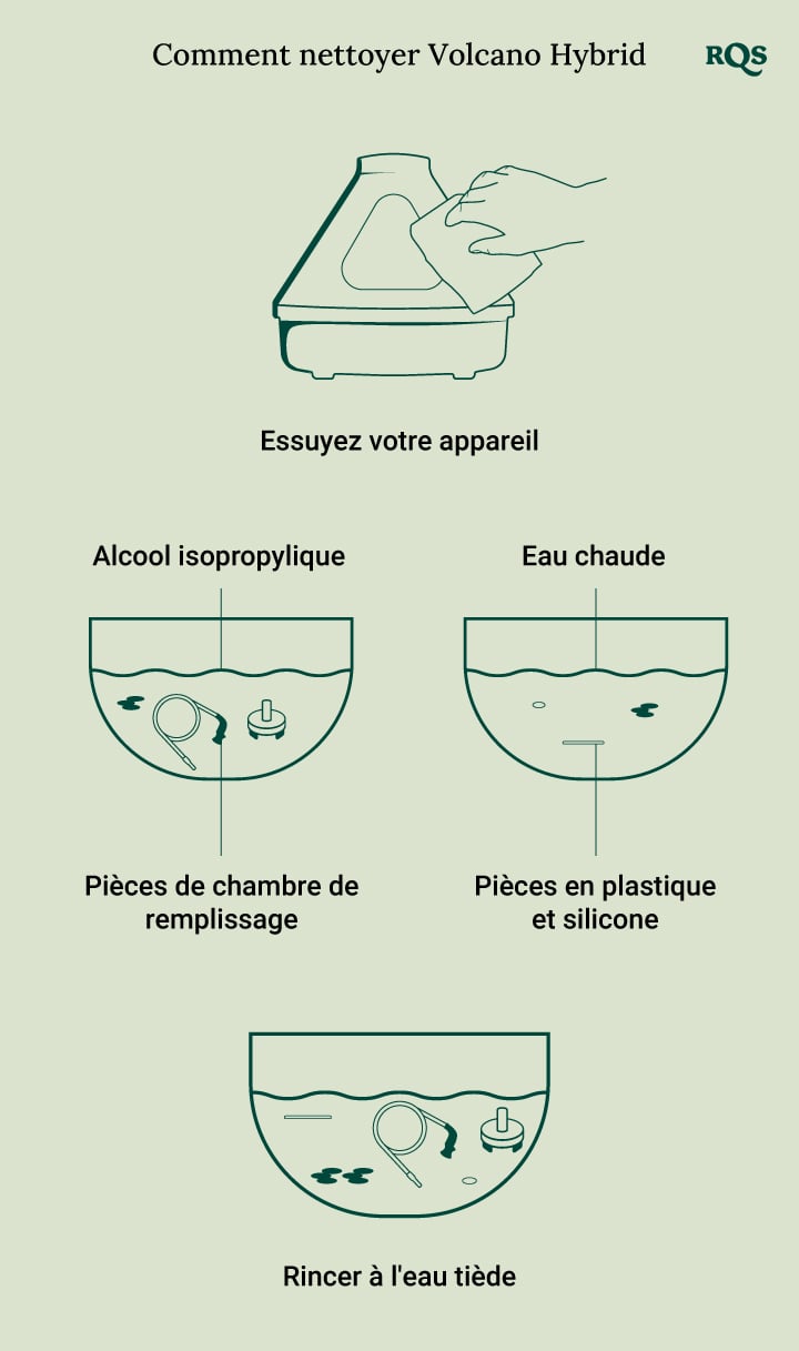 How to clean Volcano Hybrid