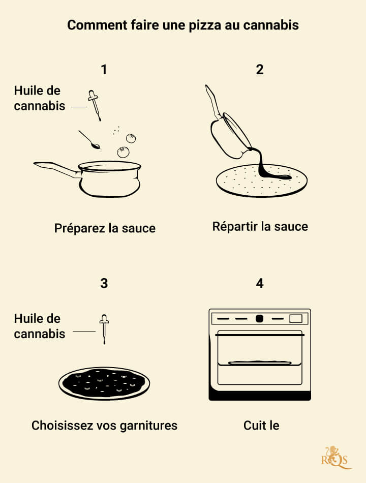 Tipos de plantas de marihuana hermafroditas