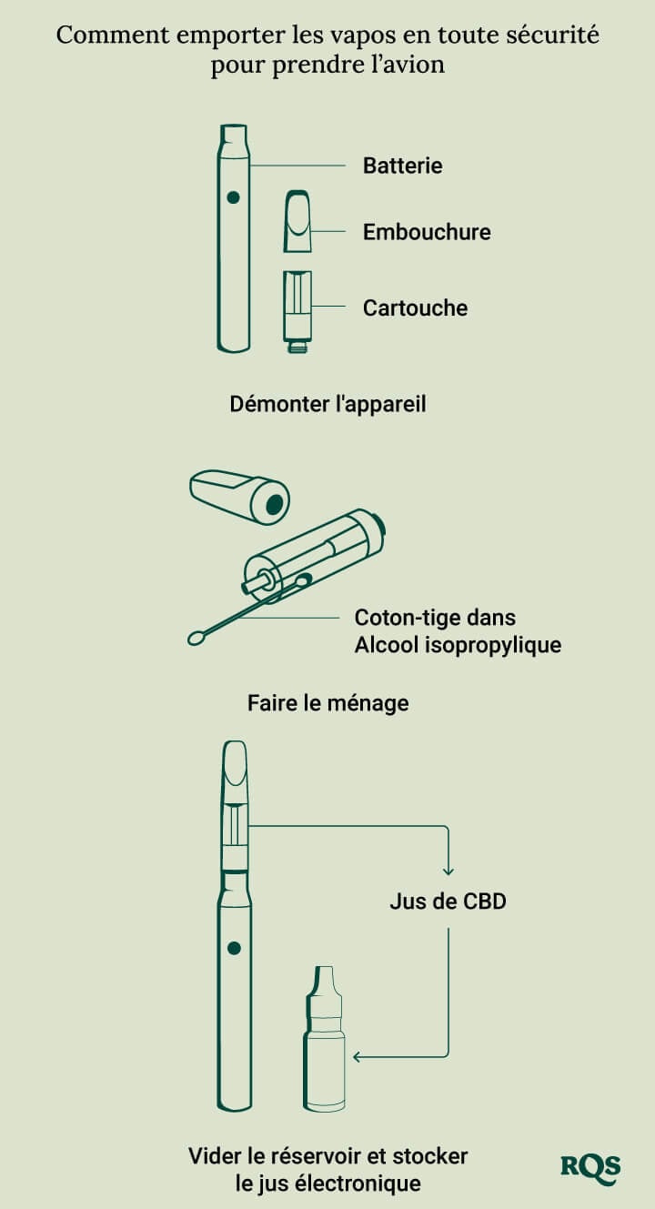 How to prepaare vapes for plane