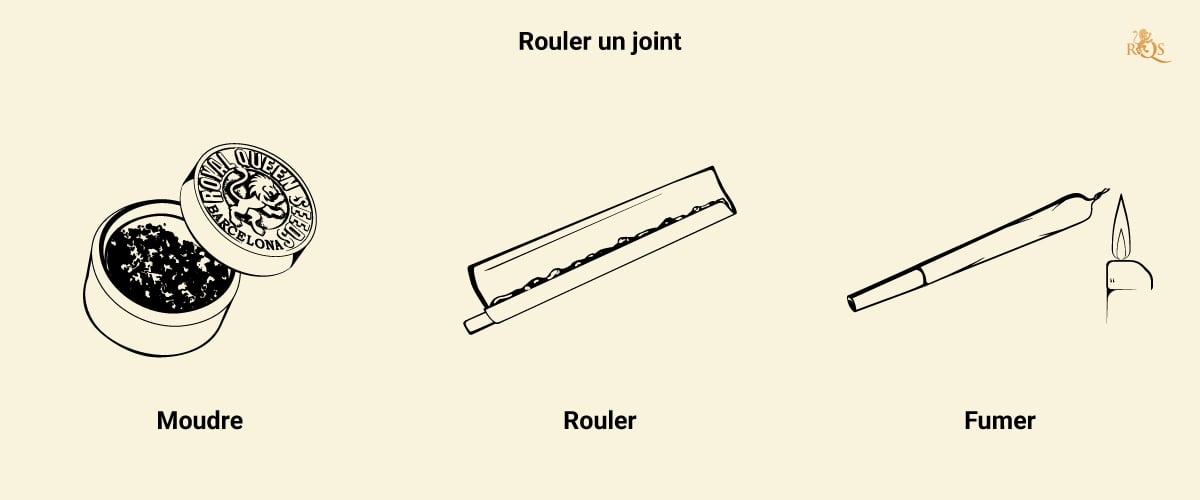 How to Roll a Joint