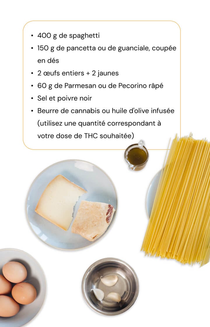 Ingrédients pour une recette de spaghetti carbonara infusée au cannabis avec pâtes, œufs, pancetta, parmesan, ail et huile d’olive infusée
